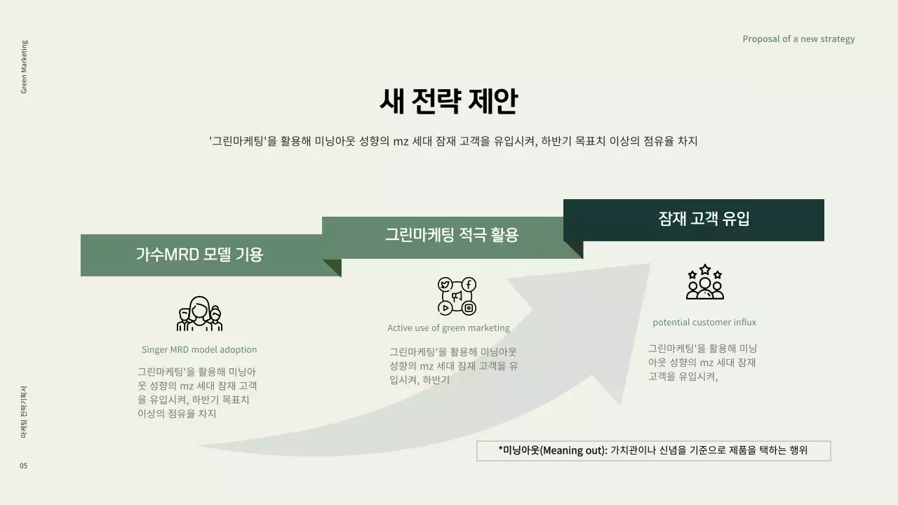 차분한 그린과 블랙톤의 친환경 그린 마케팅 화장품