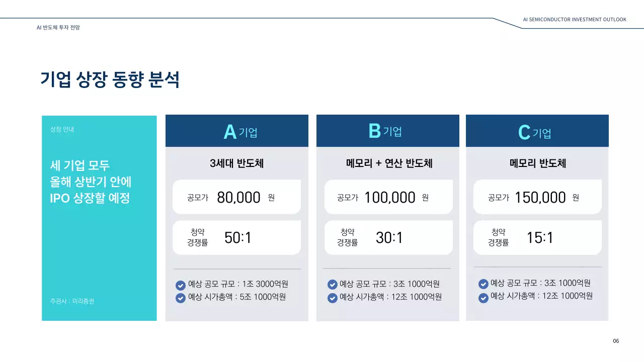 네이비 블루톤의 기업 주식 반도체 투자 보고서 