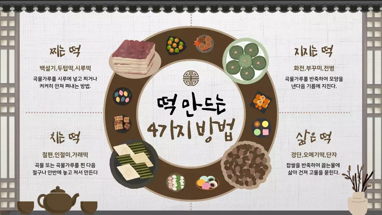 전통 일러스트 떡 만드는 방법별 종류 안내