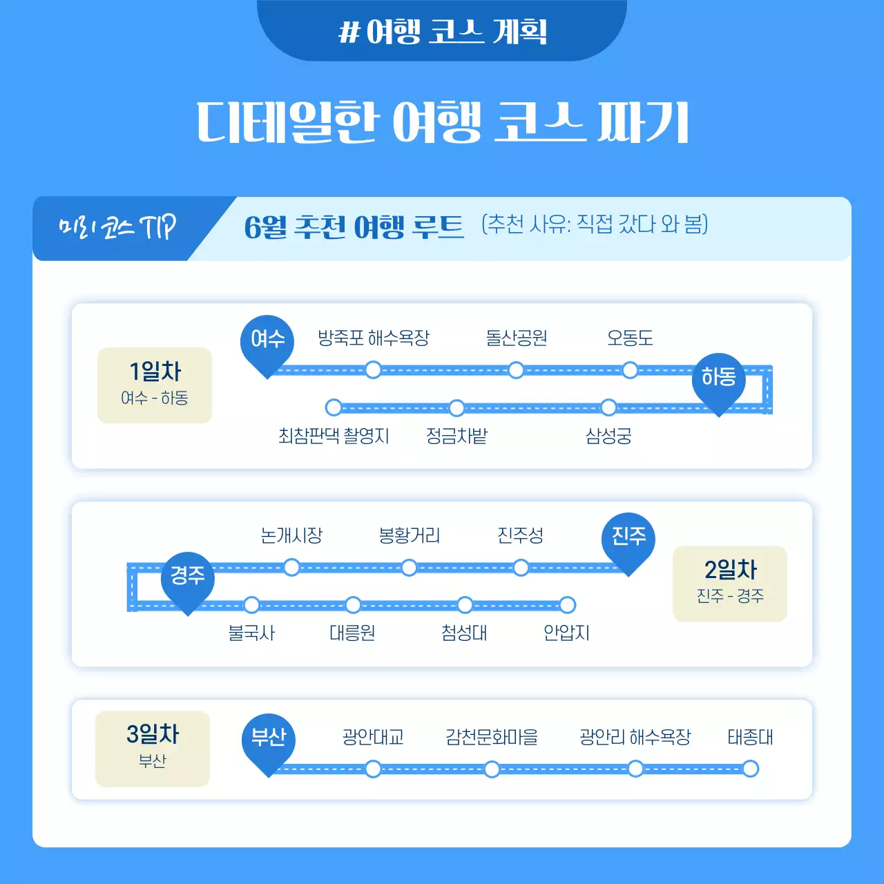 파란색 일러스트 철도의날 알짜배기 남해안 여행 짜는 법 카드뉴스