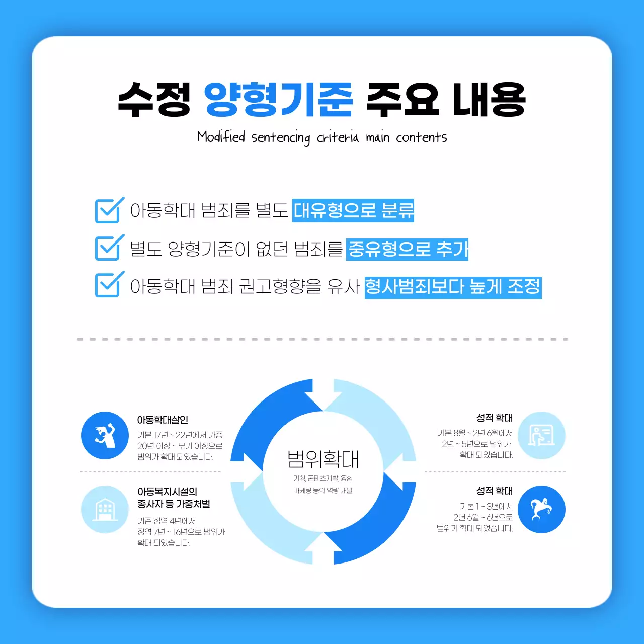 파란색과 하얀색의 아동복지법 카드뉴스