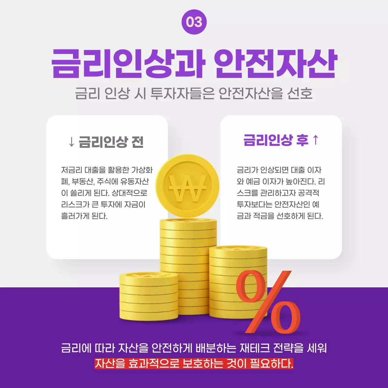 보라색과 빨강의 팝한 금리 인상 정보