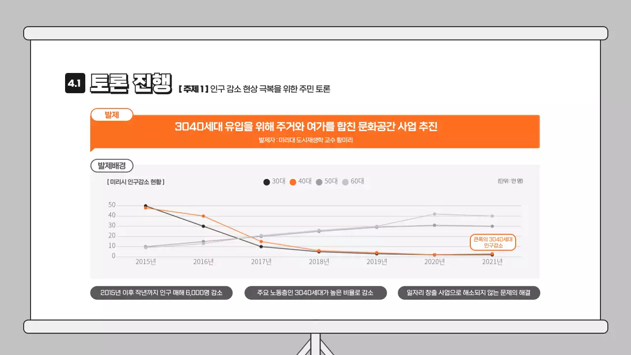 주황 일러스트의 토론 프레젠테이션