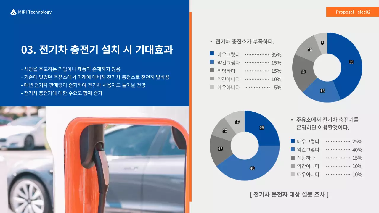 파란색과 주황색의 전기차 충전기 제품 공급제안