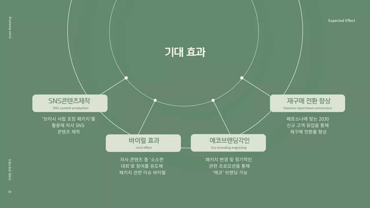 차분한 그린과 블랙톤의 친환경 그린 마케팅 화장품