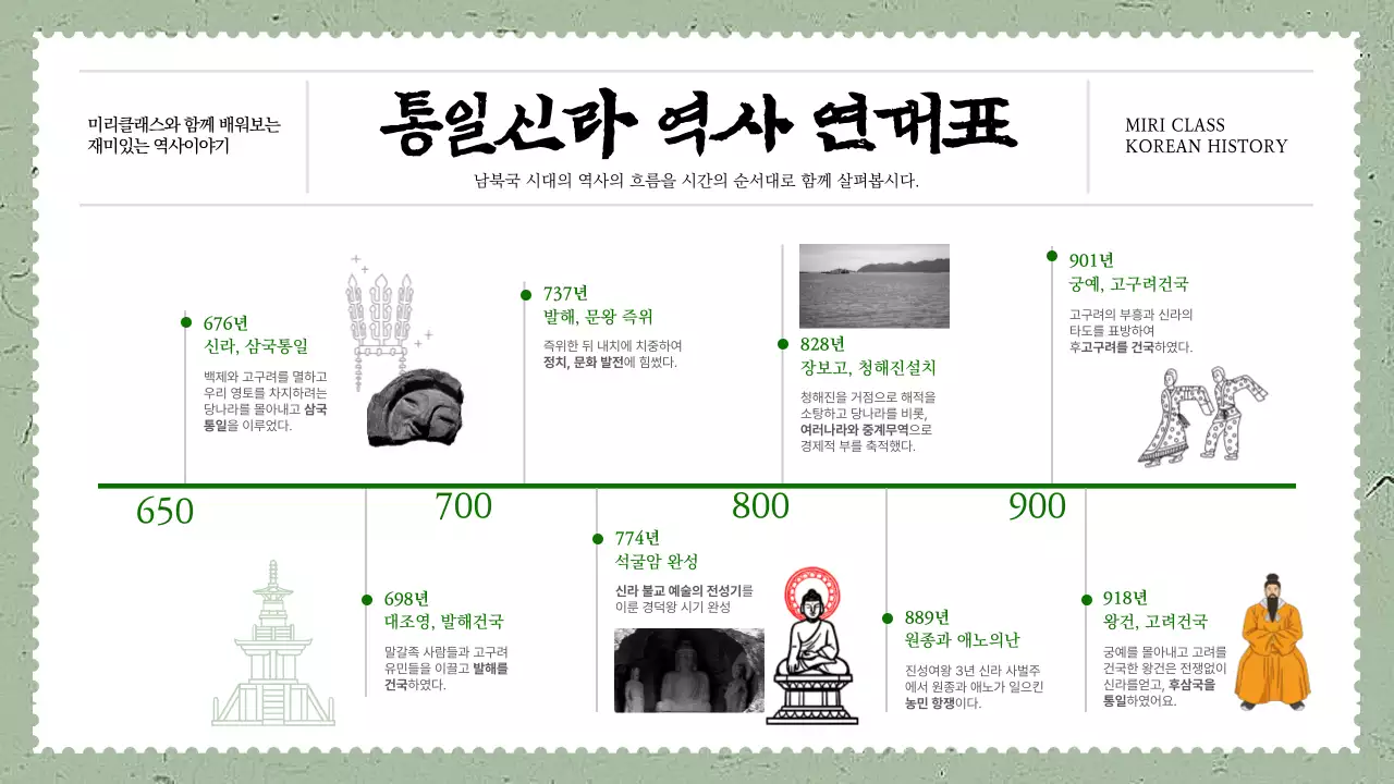 녹색톤의 통일신라 역사 연대표 인포그래픽 내용