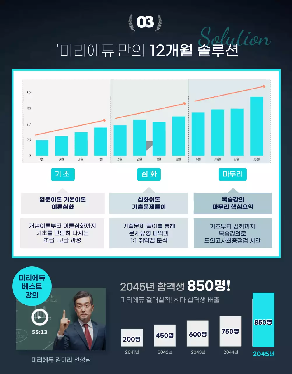 네이비색 심플한 온라인강의용 학원 모의고사 상세페이지