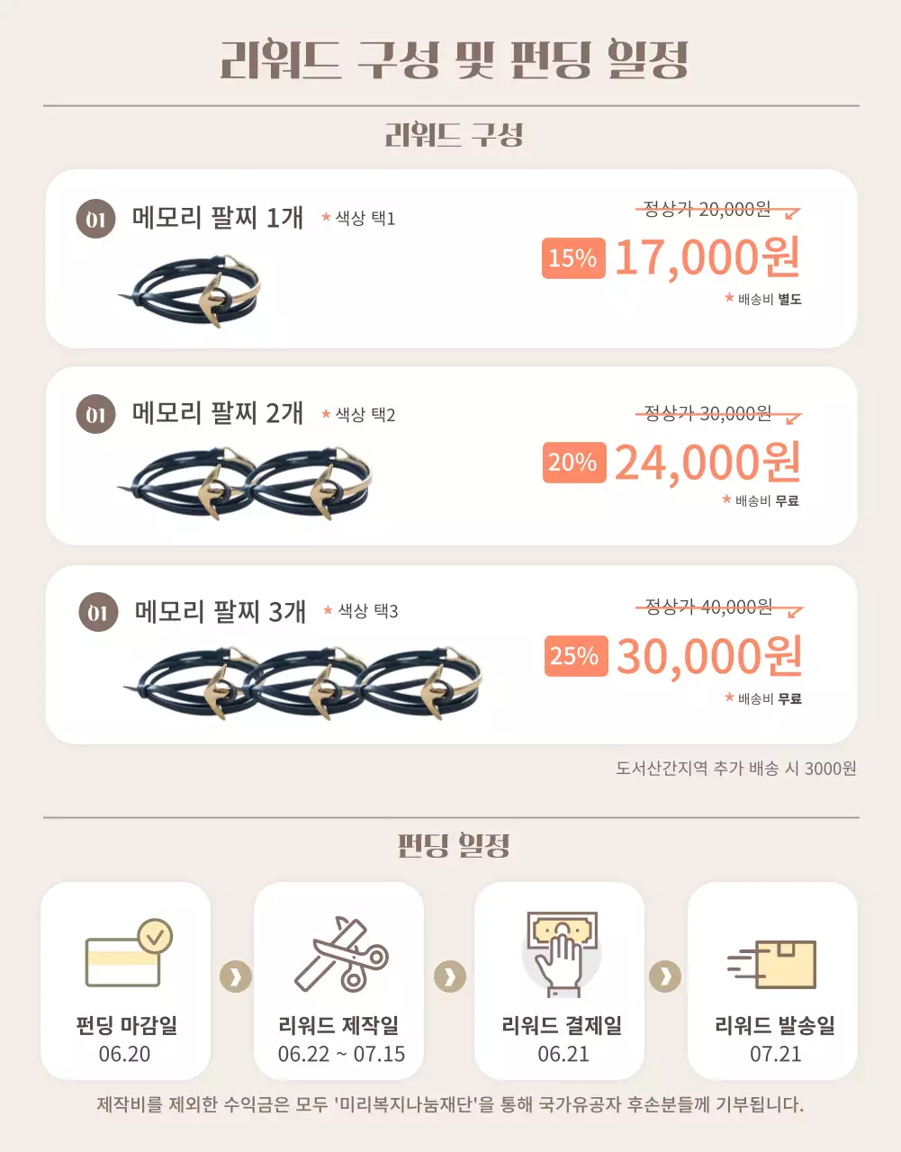 베이지톤 국가유공자 복지개선 팔찌 펀딩 상세페이지