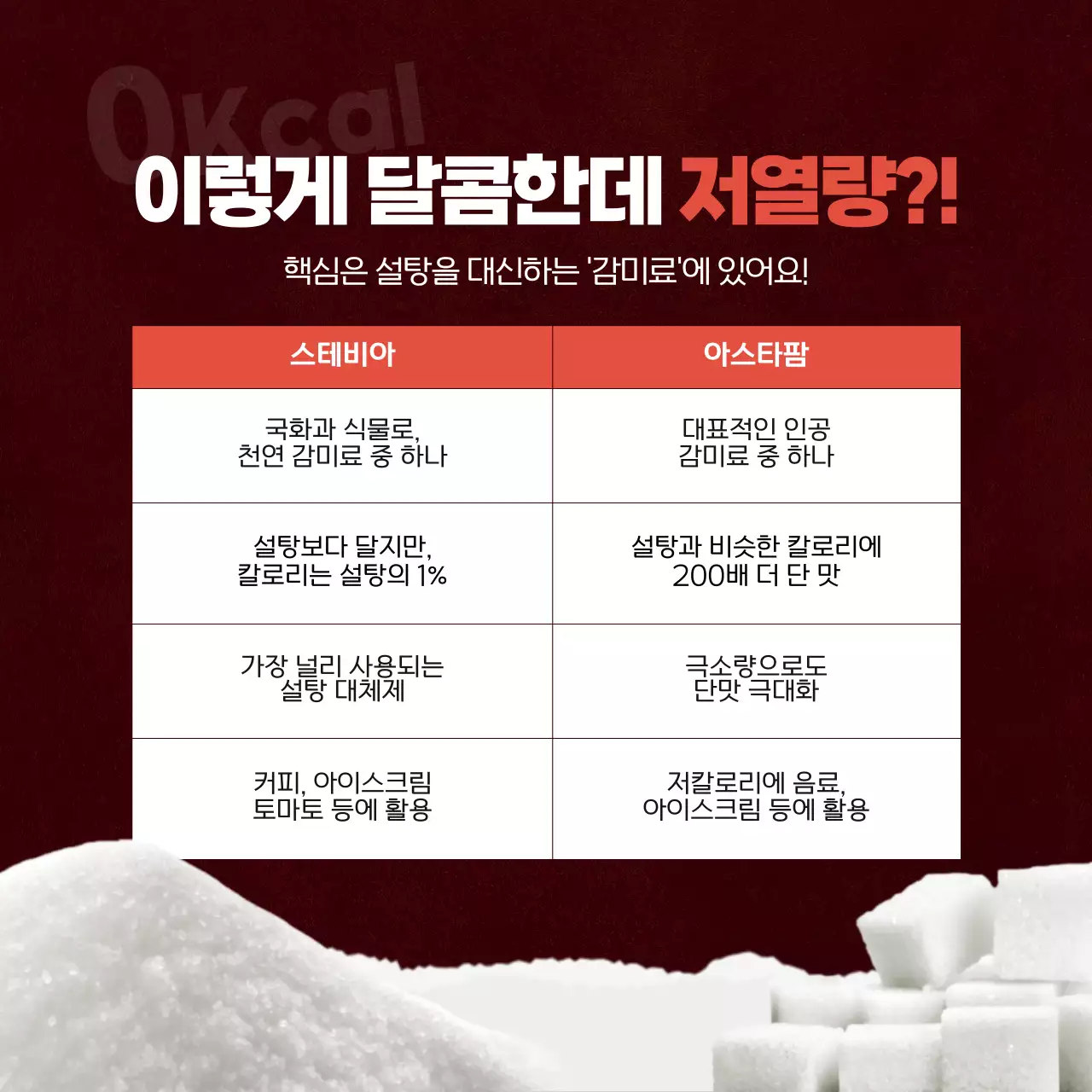 빨간색 분위기의 제로칼로리의 비밀 카드뉴스 디자인