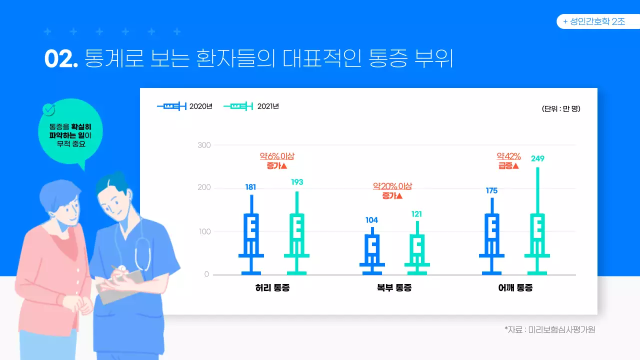 파란색의 간호학과 과제/발표용