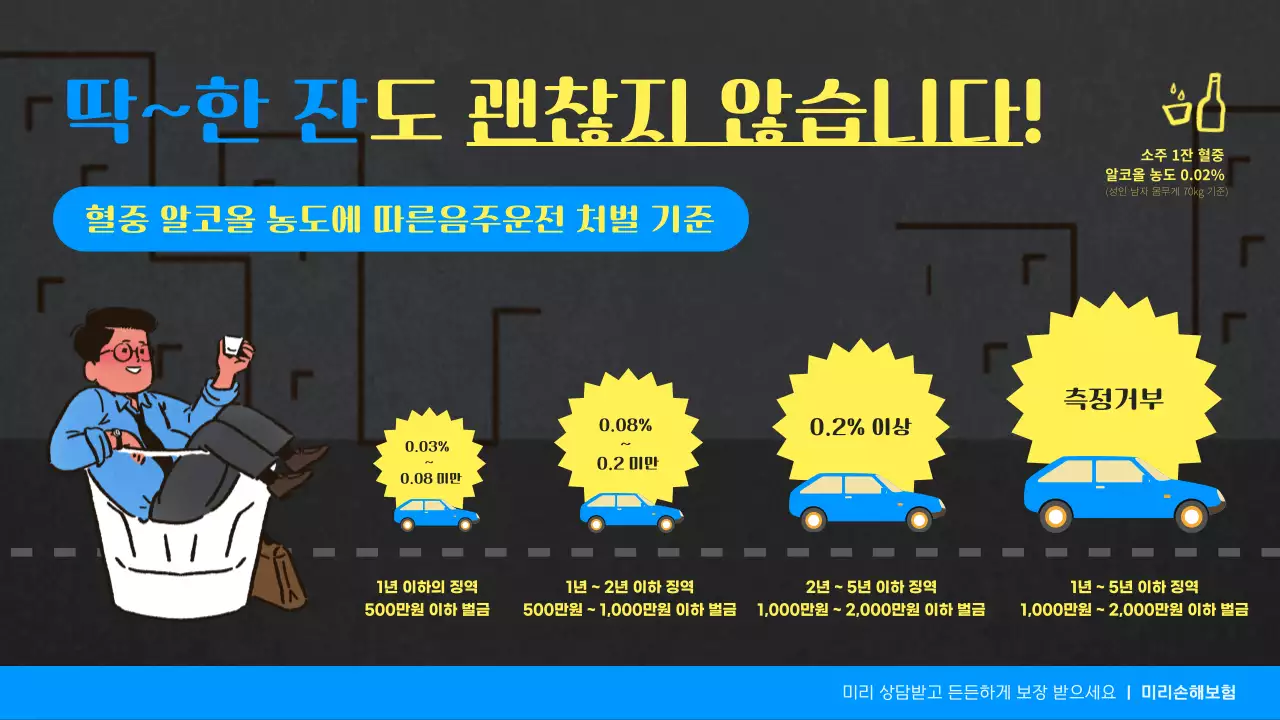 어두운 도시 배경의 알코올 농도에 따른 음주운전 처벌기준