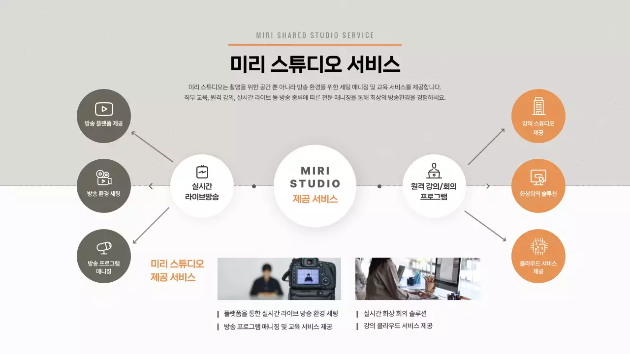 빈티지 느낌의 그레이톤 공유 스튜디오 서비스 소개서