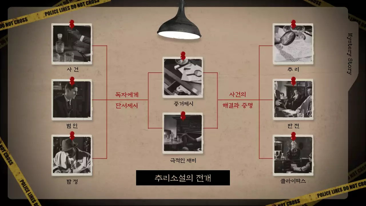 검은색배경과 갈색 서류 파일의 미스터리 추리소설 분석