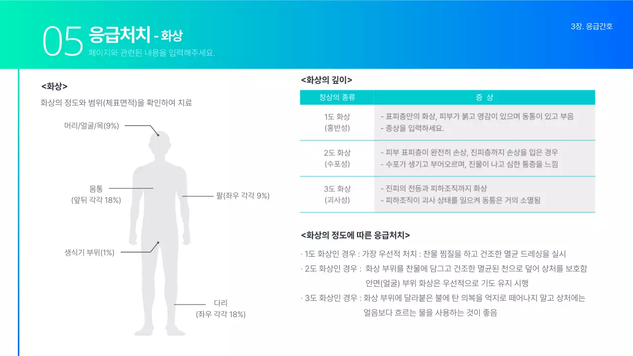 청록색 그라데이션 기초학과 기초간호학 3장 응급간호 과제 발표용 의약 의학 간호학