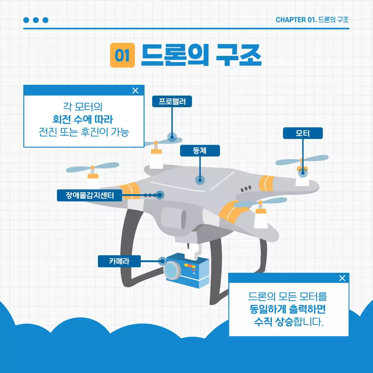 파란색 하얀색 분위기의 드론의세계 카드뉴스 디자인