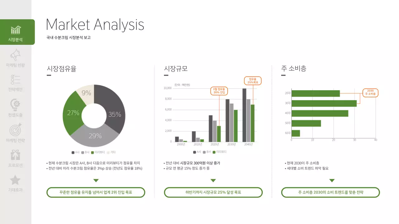 녹색의 환경관련 화장품 테마