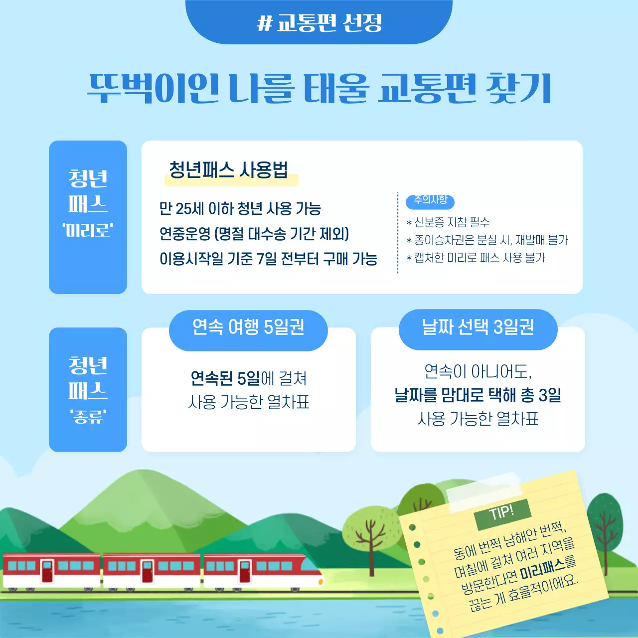 파란색 일러스트 철도의날 알짜배기 남해안 여행 짜는 법 카드뉴스