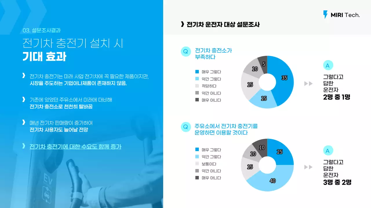 하늘색과 민트색의 전기차충전기 제품 공급 제안서
