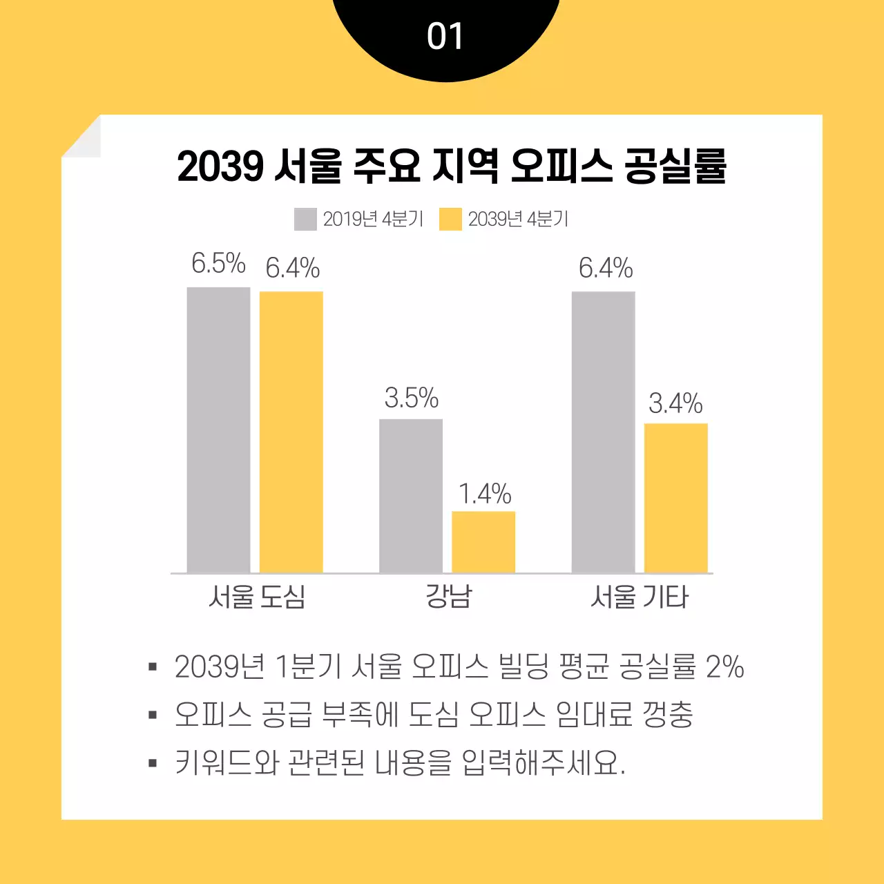 오피스 공실률 하락세 내 공간은 있을까? 부동산뉴스 중개법인 투자 매매 수익