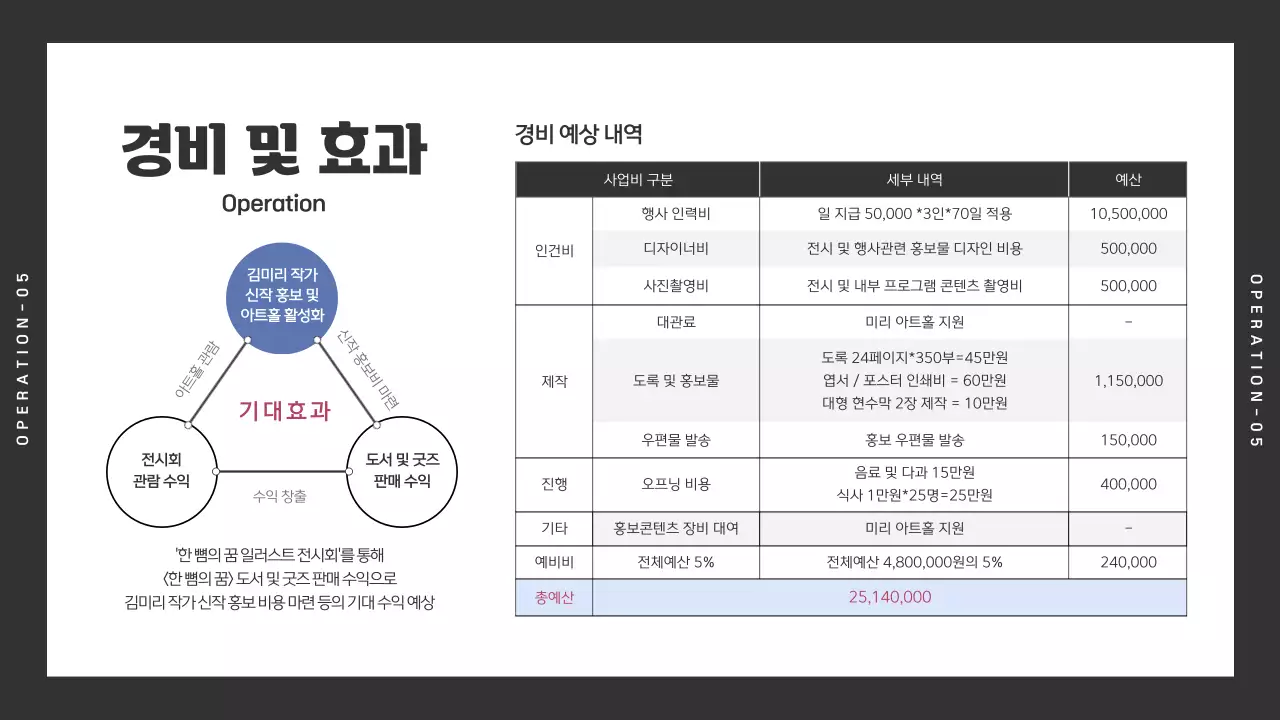 검정색과 파란색의 심플한 동화 일러스트 작가 특별 기획전 기획서