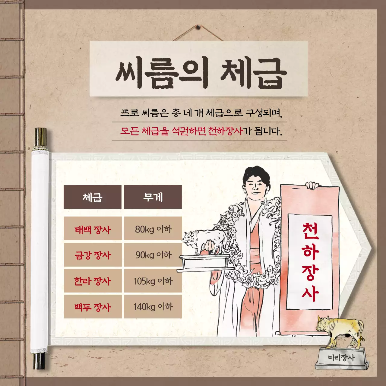 갈색의 전통적인 책배경 느낌의 고전적인 디자인 단오풍습 씨름편 카드뉴스