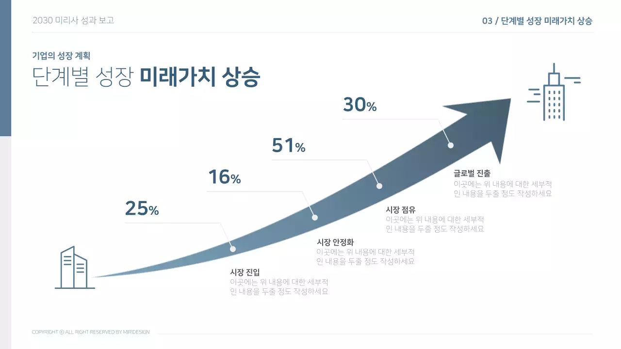 파랑 화이트 심플한 기업의 경영 목표 성과보고서
