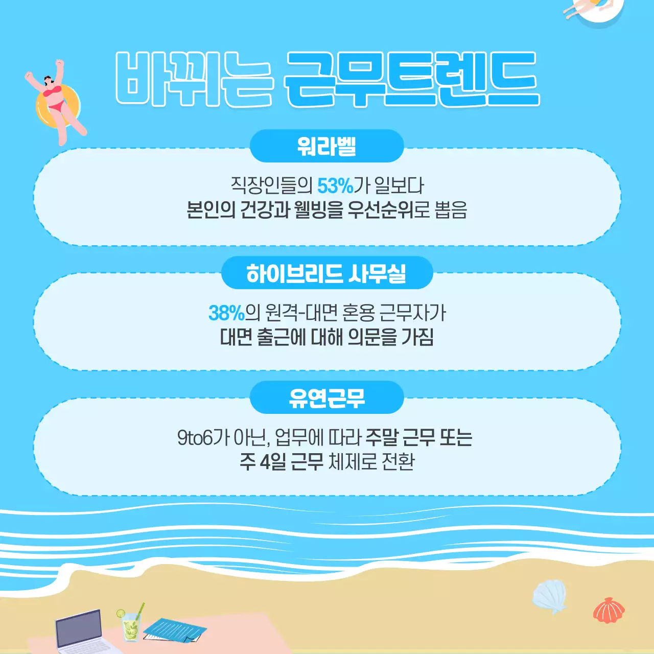 하늘색의 해변 컨셉 워케이션 카드뉴스 디자인