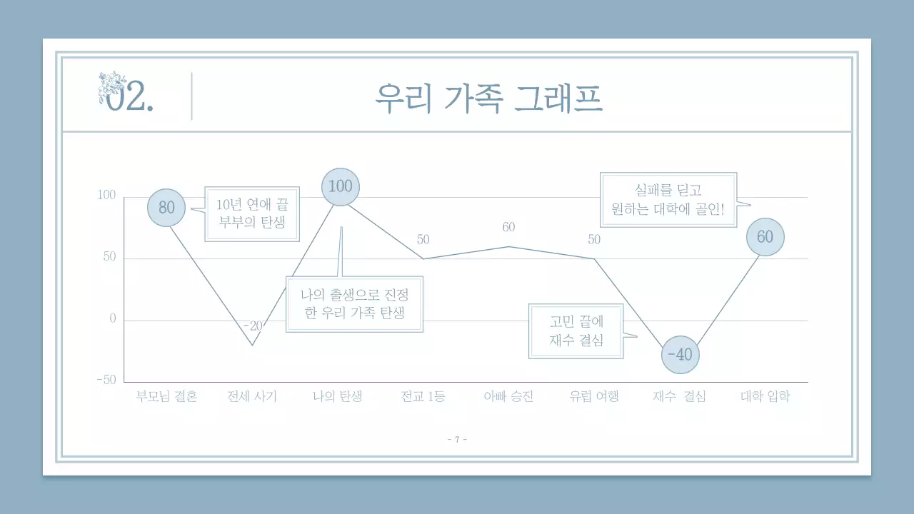 파랑색과 갈색의 청첩장 컨셉 과제 발표