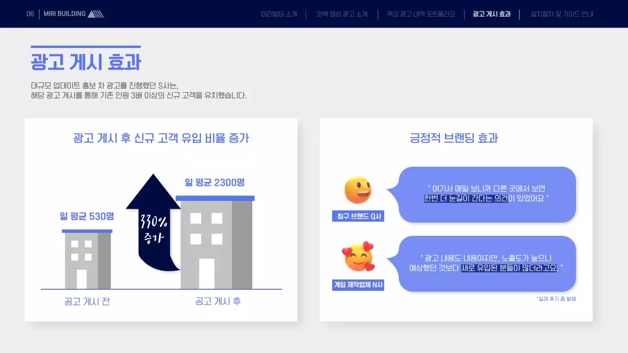 파란색의 깔끔한 광고 매체 제안서