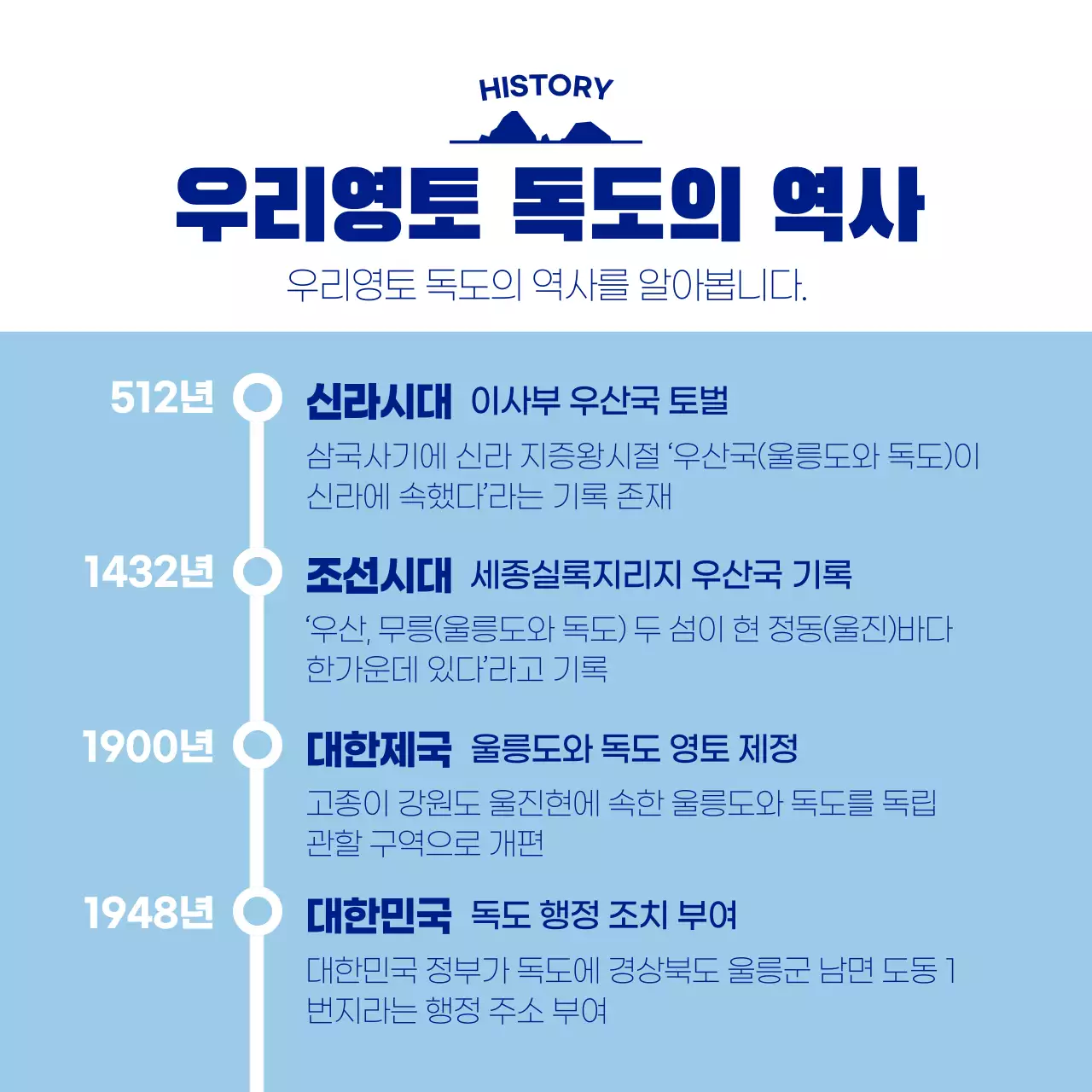 하늘색과 흰색의 자연적인 독도의날 정보 게시글