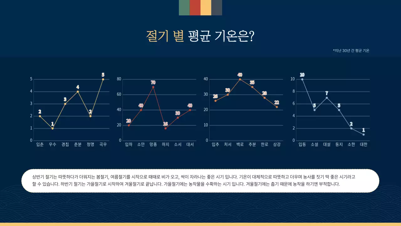 남색과 무지개색의 전통적인 한국의 24절기와 농사문화 설명