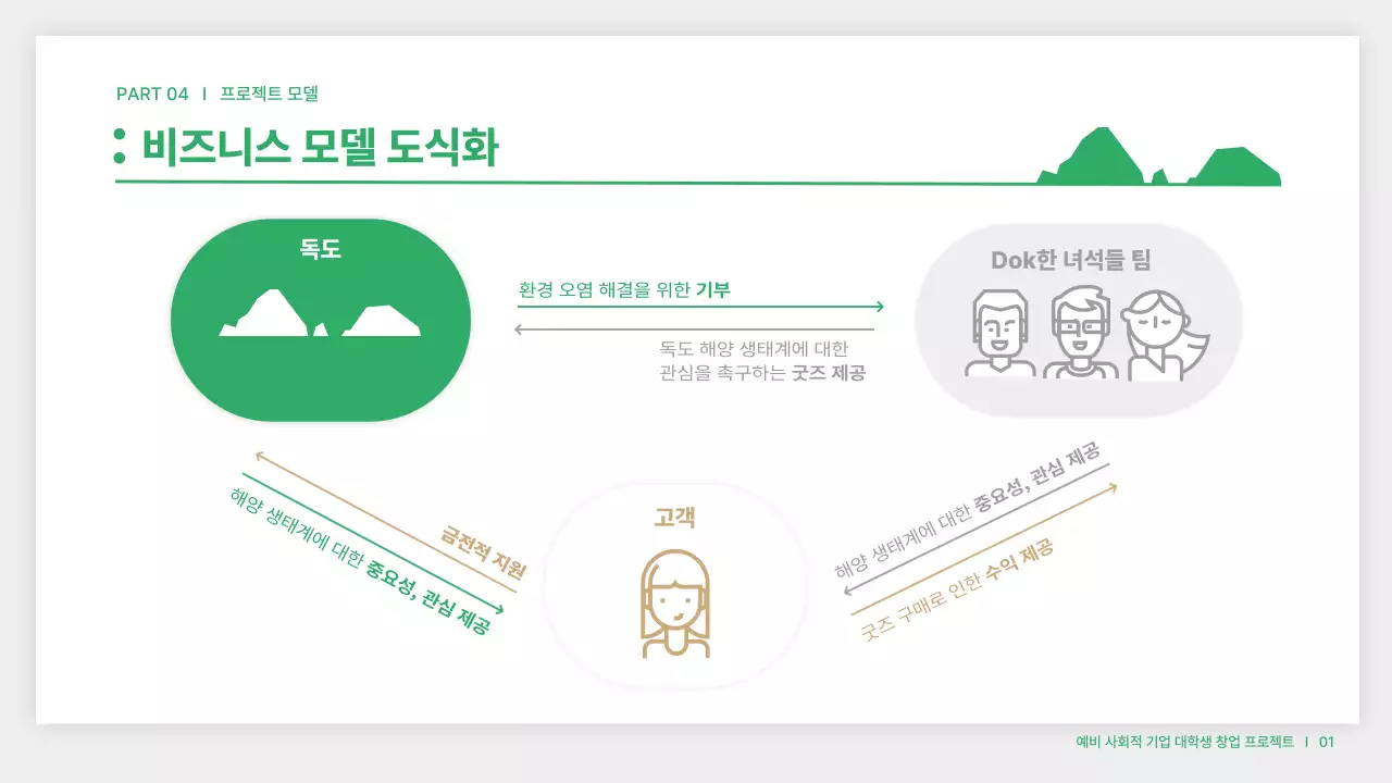 흰색과 초록색의 창업 펀딩 프로젝트 발표자료
