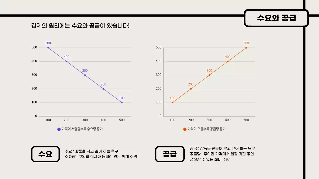 베이지 검정 심플한 경제이론 강의자료
