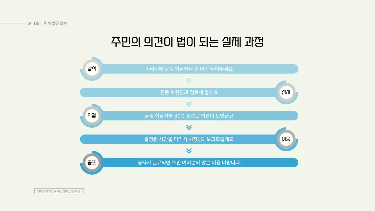 하늘색과 노란색의 심플한 주민참여 자치법규 제안서