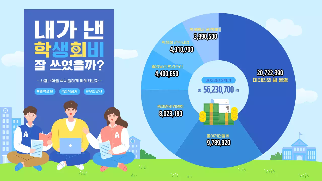 파랑과 노랑의 아기자기한 학생회비 사용내역 게시글
