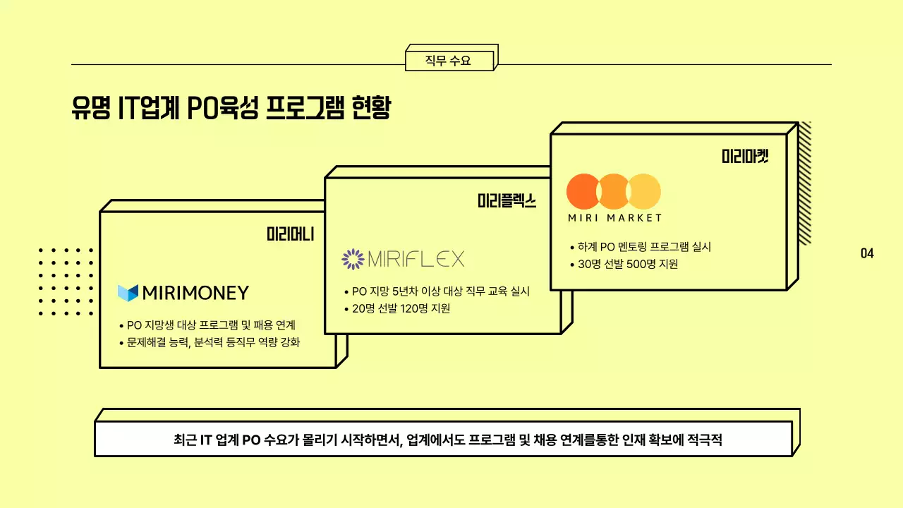 알록달록 테두리형태의 직업 탐방 보고서