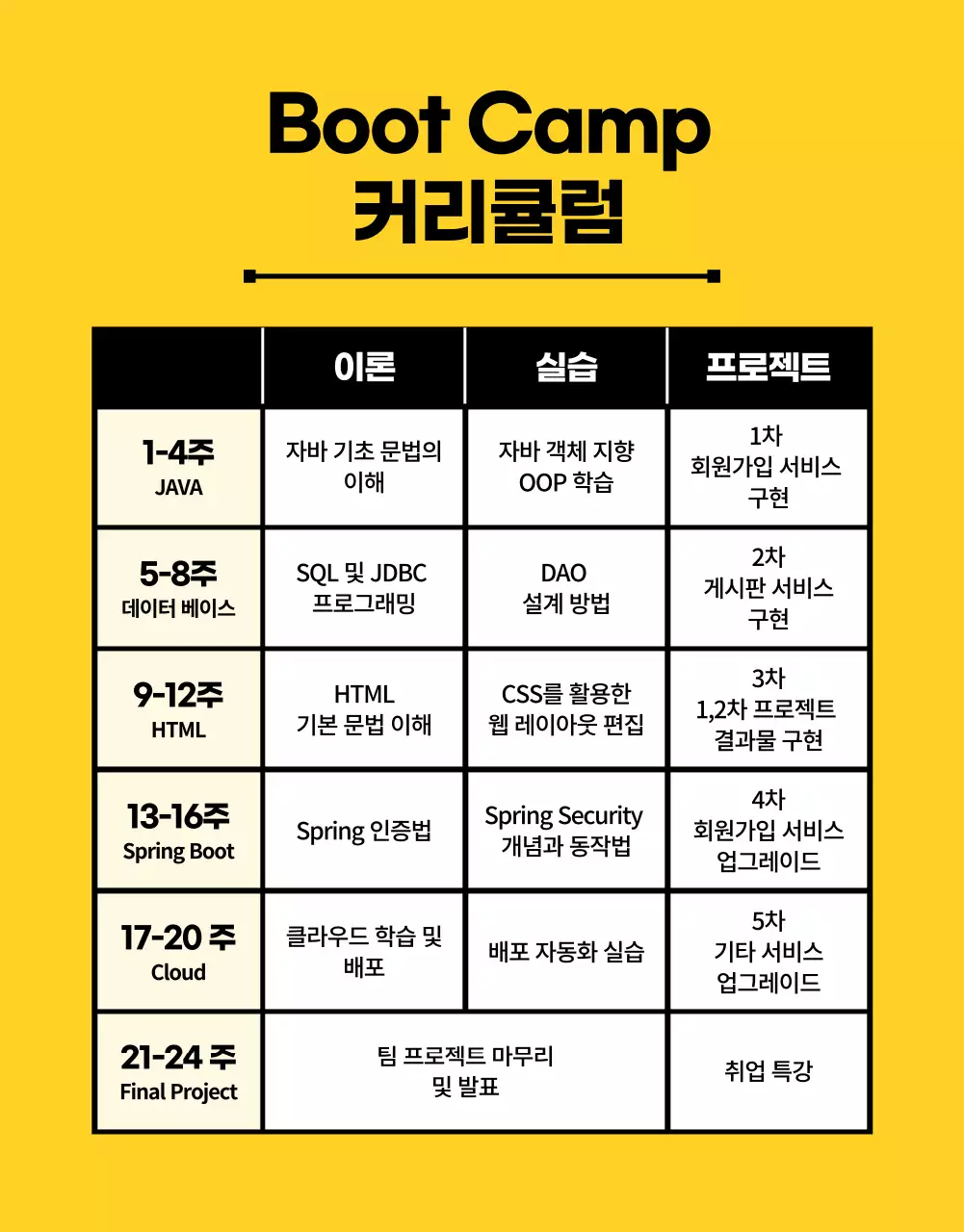 블랙 앤 옐로우 컬러의 귀엽고 재미있는 코딩 교육(상세 페이지)