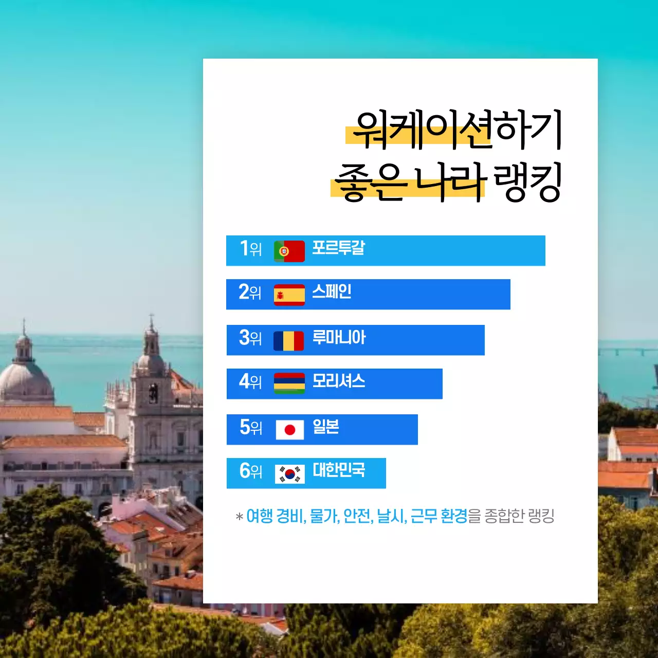 여행 컨셉의 깔끔한 워케이션 카드뉴스 디자인