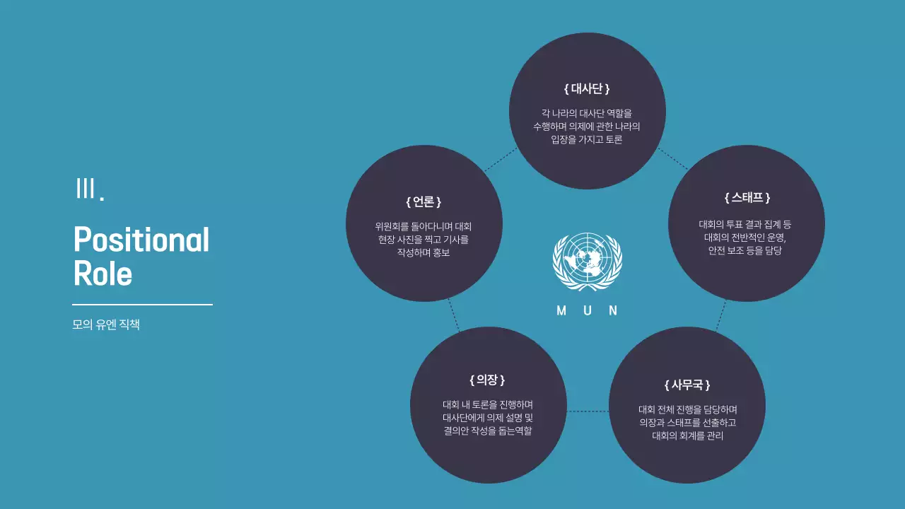 파랑과 남색의 심플한 모의 유엔 회의 발표자료