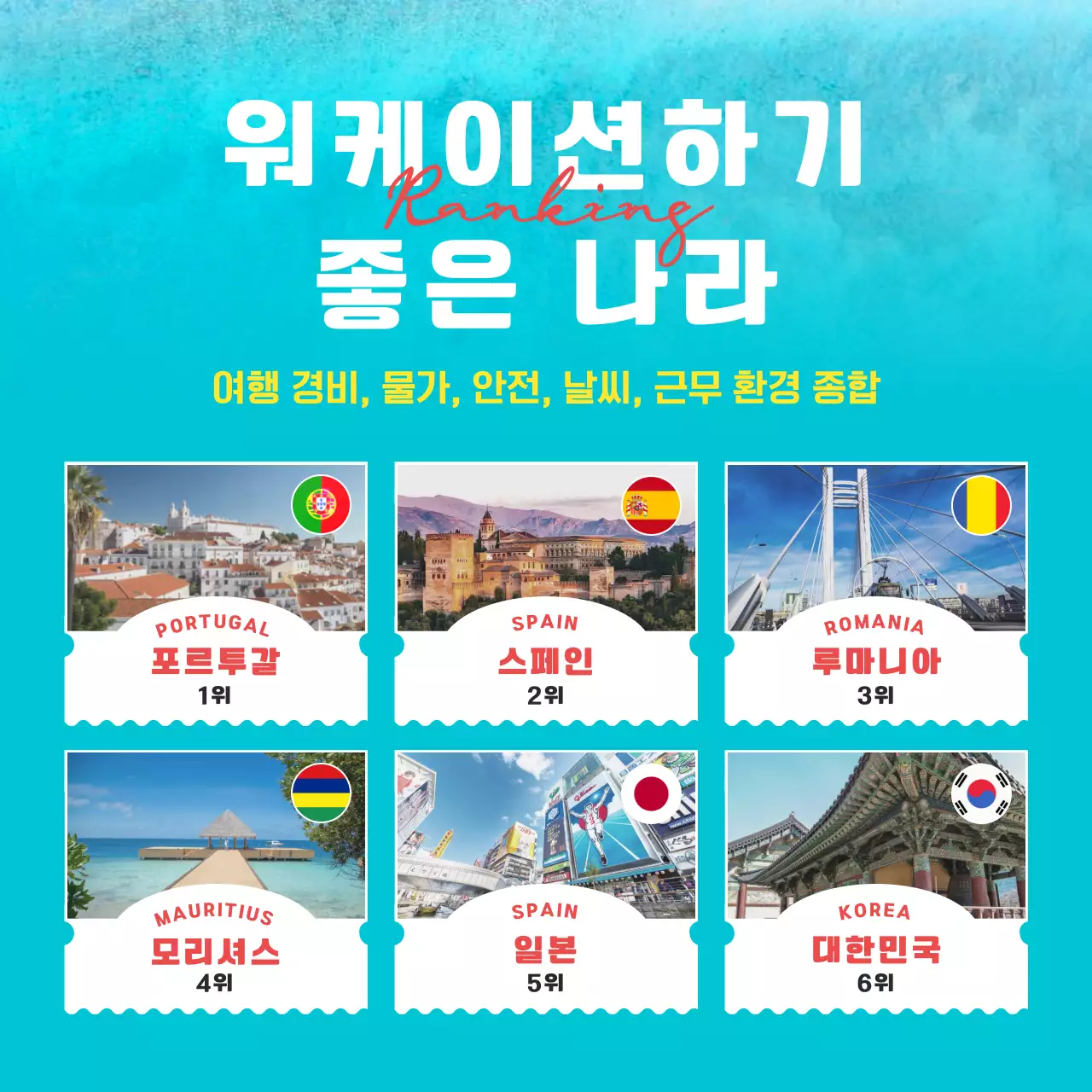 파란색과 노란색의 시원하고 청량한 직장인 워케이션