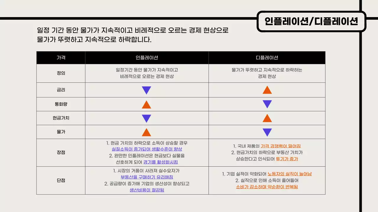 베이지 검정 심플한 경제이론 강의자료