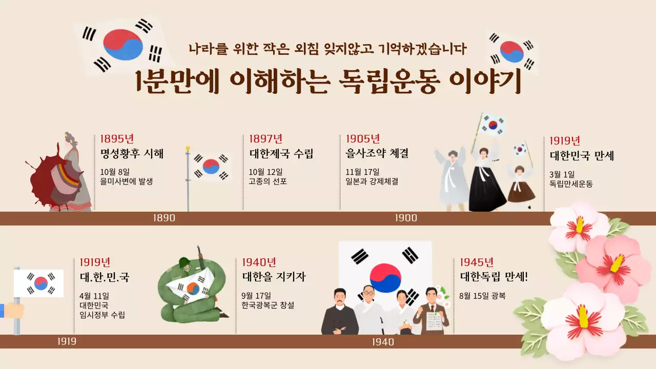 베이지색의 전통적인 독립운동 이야기 요약 게시글