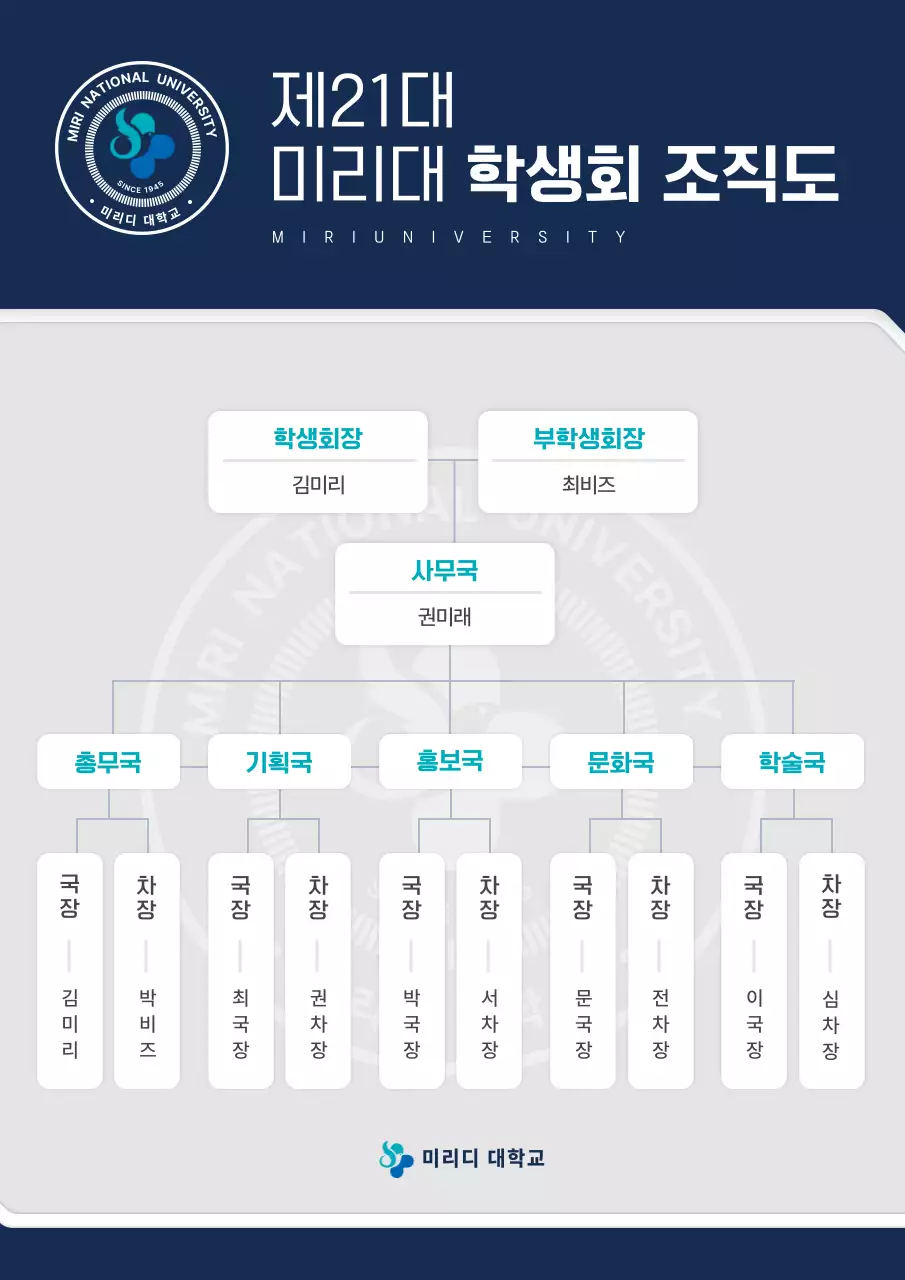 네이비색 모노톤 심플한 대학교용 학생회조직도포스터