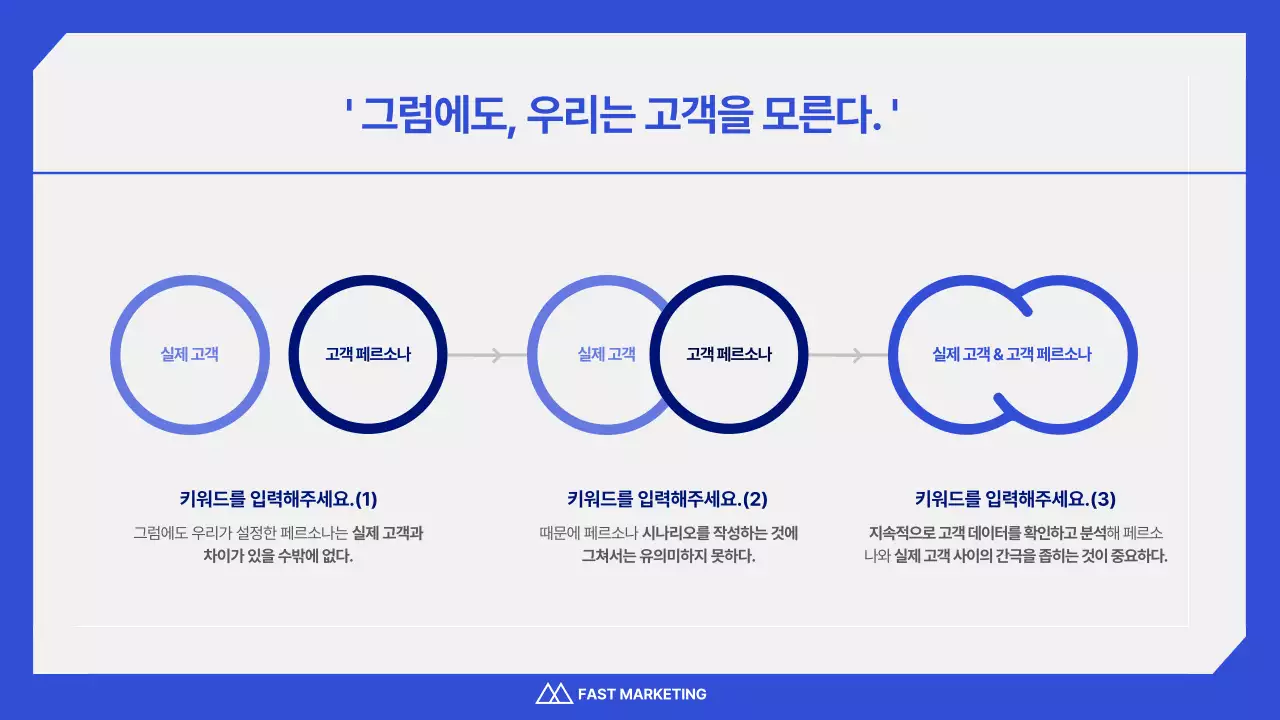 파란색과 흰색의 깔끔한 페르소나 인터뷰