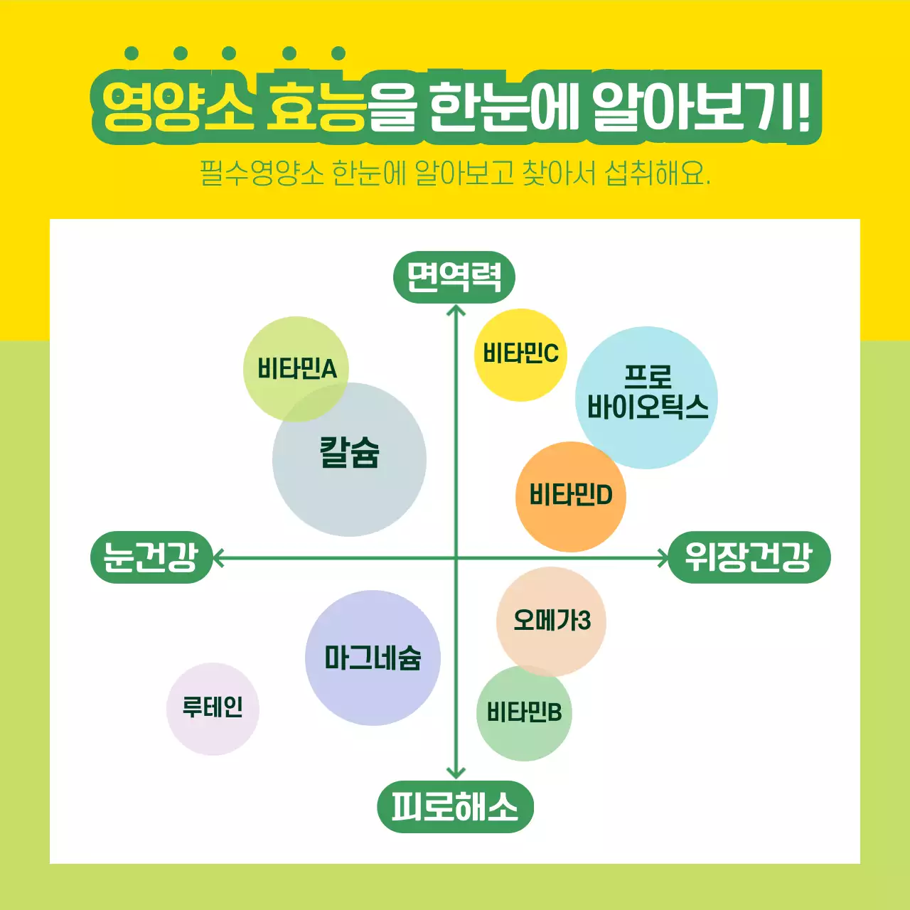 노란색과 녹색의 일러스트 영양제 홍보