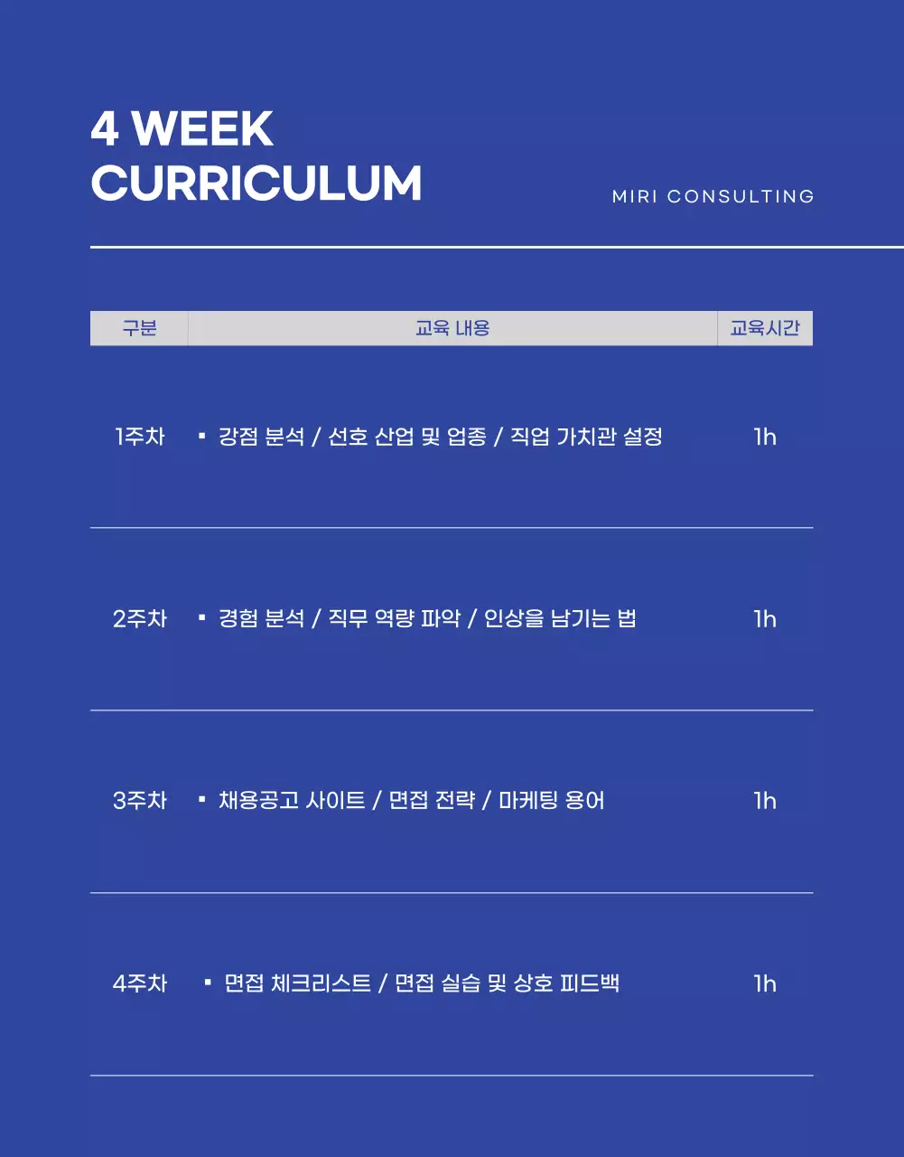 블루와 모노톤의 취업 면접 컨설팅 상세페이지