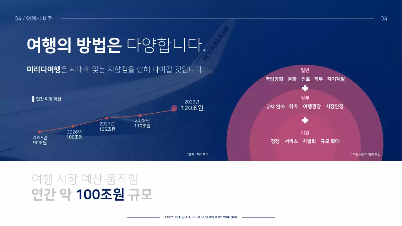 자주색 테마 여행 상품 소개서