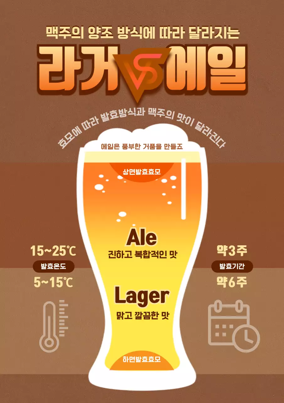 맥주의 양조방식에 따라 달라지는 라거와 에일 비교