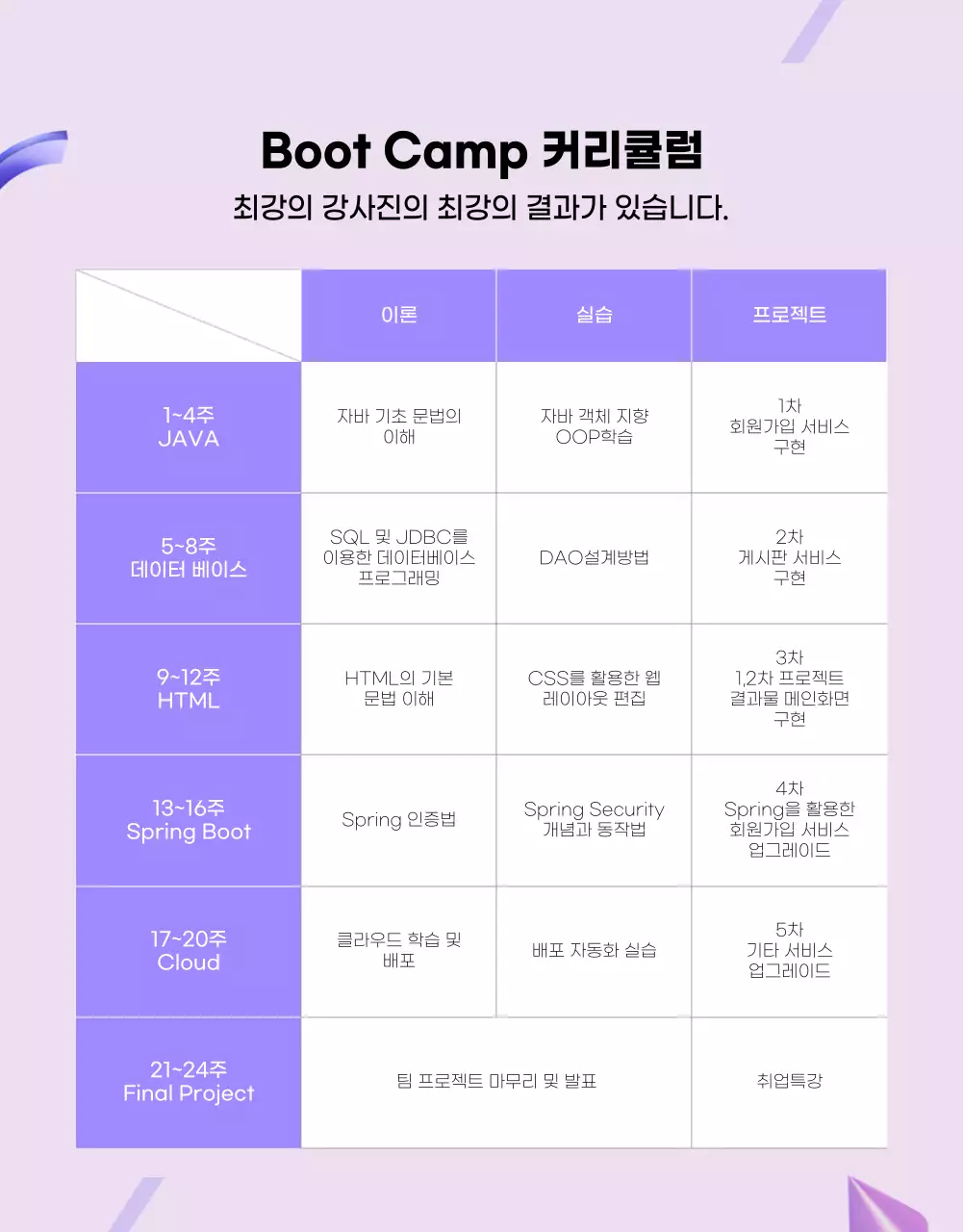 보라색과 검정색의 코딩아카데미 교육