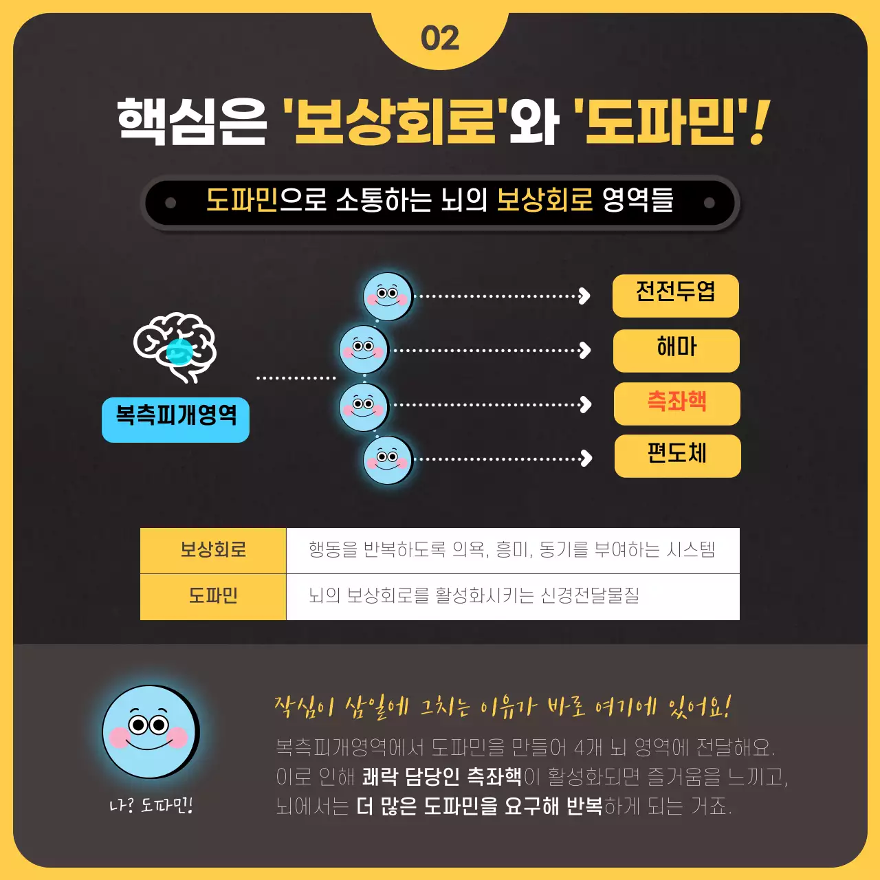 검은색과 노란색 일러스트 컨셉의 뇌과학 측면 작심삼일과 금연